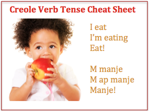 Learn Haitian verb tenses